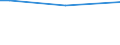 Total / From 15 to 34 years / Less than primary, primary and lower secondary education (levels 0-2) / Percentage of persons reporting an accident / Belgium