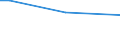 Unit of measure: Percentage of persons employed and previously employed within 12 months / Age class: From 15 to 64 years / Duration: Total / Geopolitical entity (reporting): Belgium