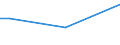 Unit of measure: Percentage of persons employed and previously employed within 12 months / Age class: From 15 to 64 years / Duration: Total / Geopolitical entity (reporting): Bulgaria