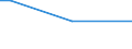 Unit of measure: Percentage of persons employed and previously employed within 12 months / Age class: From 15 to 64 years / Duration: Total / Geopolitical entity (reporting): Spain