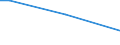 Unit of measure: Percentage of persons employed and previously employed within 12 months / Age class: From 15 to 64 years / Duration: Total / Geopolitical entity (reporting): Croatia