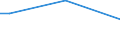 Unit of measure: Percentage of persons employed and previously employed within 12 months / Age class: From 15 to 64 years / Duration: Total / Geopolitical entity (reporting): Lithuania