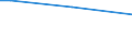 Unit of measure: Percentage of persons employed and previously employed within 12 months / Age class: From 15 to 64 years / Duration: Total / Geopolitical entity (reporting): Austria