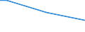 Unit of measure: Percentage of persons employed and previously employed within 12 months / Age class: From 15 to 64 years / Duration: Total / Geopolitical entity (reporting): Slovenia