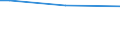Unit of measure: Percentage of persons employed and previously employed within 12 months / Age class: From 15 to 64 years / Duration: Total / Geopolitical entity (reporting): Finland