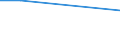 Unit of measure: Percentage of persons employed and previously employed within 12 months / Age class: From 15 to 64 years / Duration: Total / Geopolitical entity (reporting): United Kingdom