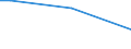 Unit of measure: Percentage of persons employed and previously employed within 12 months / Age class: From 15 to 64 years / Duration: From 1 to 3 days / Geopolitical entity (reporting): Belgium