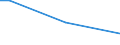 Unit of measure: Percentage of persons employed and previously employed within 12 months / Age class: From 15 to 64 years / Duration: From 1 to 3 days / Geopolitical entity (reporting): Denmark