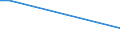 Unit of measure: Percentage of persons employed and previously employed within 12 months / Age class: From 15 to 64 years / Duration: From 1 to 3 days / Geopolitical entity (reporting): Germany