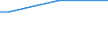 Unit of measure: Percentage of persons employed and previously employed within 12 months / Age class: From 15 to 64 years / Duration: From 1 to 3 days / Geopolitical entity (reporting): Luxembourg
