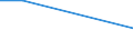 Unit of measure: Percentage of persons employed and previously employed within 12 months / Age class: From 15 to 64 years / Duration: From 1 to 3 days / Geopolitical entity (reporting): Hungary
