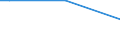 Unit of measure: Percentage of persons employed and previously employed within 12 months / Age class: From 15 to 64 years / Duration: From 1 to 3 days / Geopolitical entity (reporting): Portugal