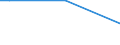 Unit of measure: Percentage of persons employed and previously employed within 12 months / Age class: From 15 to 64 years / Duration: From 1 to 3 days / Geopolitical entity (reporting): Slovakia