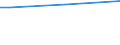 Unit of measure: Percentage of persons employed and previously employed within 12 months / Age class: From 15 to 64 years / Duration: From 1 to 3 days / Geopolitical entity (reporting): Finland