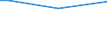 Unit of measure: Percentage of persons employed and previously employed within 12 months / Age class: From 15 to 64 years / Duration: From 1 to 3 days / Geopolitical entity (reporting): Norway
