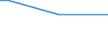 Unit of measure: Percentage of persons employed and previously employed within 12 months / Age class: From 15 to 64 years / Duration: 4 days or over / Geopolitical entity (reporting): Czechia