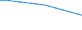 Unit of measure: Percentage of persons employed and previously employed within 12 months / Age class: From 15 to 64 years / Duration: 4 days or over / Geopolitical entity (reporting): Denmark