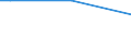 Unit of measure: Percentage of persons employed and previously employed within 12 months / Age class: From 15 to 64 years / Duration: 4 days or over / Geopolitical entity (reporting): Luxembourg