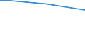 Unit of measure: Percentage of persons employed and previously employed within 12 months / Age class: From 15 to 64 years / Duration: 4 days or over / Geopolitical entity (reporting): Austria