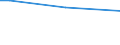 Unit of measure: Percentage of persons employed and previously employed within 12 months / Age class: From 15 to 64 years / Duration: 4 days or over / Geopolitical entity (reporting): Finland