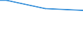 Prozentualer Anteil der Beschäftigten und in den letzten 12 Monaten ehemals Beschäftigten / 15 bis 64 Jahre / Insgesamt / Belgien