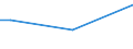 Percentage of persons employed and previously employed within 12 months / From 15 to 64 years / Total / Bulgaria