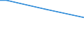 Prozentualer Anteil der Beschäftigten und in den letzten 12 Monaten ehemals Beschäftigten / 15 bis 64 Jahre / Insgesamt / Dänemark