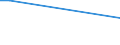 Percentage of persons employed and previously employed within 12 months / From 15 to 64 years / Total / Germany