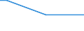 Prozentualer Anteil der Beschäftigten und in den letzten 12 Monaten ehemals Beschäftigten / 15 bis 64 Jahre / Insgesamt / Estland