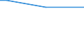 Percentage of persons employed and previously employed within 12 months / From 15 to 64 years / Total / Greece