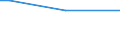 Prozentualer Anteil der Beschäftigten und in den letzten 12 Monaten ehemals Beschäftigten / 15 bis 64 Jahre / Insgesamt / Griechenland