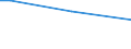 Prozentualer Anteil der Beschäftigten und in den letzten 12 Monaten ehemals Beschäftigten / 15 bis 64 Jahre / Insgesamt / Italien