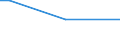 Prozentualer Anteil der Beschäftigten und in den letzten 12 Monaten ehemals Beschäftigten / 15 bis 64 Jahre / Insgesamt / Zypern