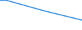 Percentage of persons employed and previously employed within 12 months / From 15 to 64 years / Total / Latvia