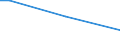 Prozentualer Anteil der Beschäftigten und in den letzten 12 Monaten ehemals Beschäftigten / 15 bis 64 Jahre / Insgesamt / Lettland