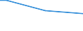 Prozentualer Anteil der Beschäftigten und in den letzten 12 Monaten ehemals Beschäftigten / 15 bis 64 Jahre / Insgesamt / Ungarn