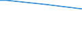 Prozentualer Anteil der Beschäftigten und in den letzten 12 Monaten ehemals Beschäftigten / 15 bis 64 Jahre / Insgesamt / Österreich