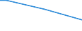 Prozentualer Anteil der Beschäftigten und in den letzten 12 Monaten ehemals Beschäftigten / 15 bis 64 Jahre / Insgesamt / Rumänien