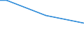 Prozentualer Anteil der Beschäftigten und in den letzten 12 Monaten ehemals Beschäftigten / 15 bis 64 Jahre / 1 bis 3 Tage / Dänemark