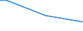 Prozentualer Anteil der Beschäftigten und in den letzten 12 Monaten ehemals Beschäftigten / 15 bis 64 Jahre / 1 bis 3 Tage / Italien