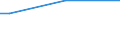 Prozentualer Anteil der Beschäftigten und in den letzten 12 Monaten ehemals Beschäftigten / 15 bis 64 Jahre / 1 bis 3 Tage / Luxemburg