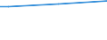 Prozentualer Anteil der Beschäftigten und in den letzten 12 Monaten ehemals Beschäftigten / 15 bis 64 Jahre / 1 bis 3 Tage / Finnland