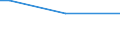 Prozentualer Anteil der Beschäftigten und in den letzten 12 Monaten ehemals Beschäftigten / 15 bis 64 Jahre / 1 bis 3 Tage / Schweden