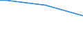 Prozentualer Anteil der Beschäftigten und in den letzten 12 Monaten ehemals Beschäftigten / 15 bis 64 Jahre / 4 Tage und mehr / Dänemark