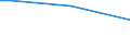 Prozentualer Anteil der Beschäftigten und in den letzten 12 Monaten ehemals Beschäftigten / 15 bis 64 Jahre / 4 Tage und mehr / Italien