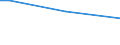 Prozentualer Anteil der Beschäftigten und in den letzten 12 Monaten ehemals Beschäftigten / 15 bis 64 Jahre / 4 Tage und mehr / Zypern