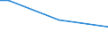 Percentage of persons employed and previously employed within 12 months / From 15 to 64 years / 4 days or over / Malta