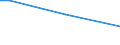 Percentage of persons employed and previously employed within 12 months / From 15 to 64 years / 4 days or over / Slovenia