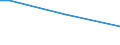 Prozentualer Anteil der Beschäftigten und in den letzten 12 Monaten ehemals Beschäftigten / 15 bis 64 Jahre / 4 Tage und mehr / Slowenien