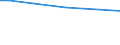 Prozentualer Anteil der Beschäftigten und in den letzten 12 Monaten ehemals Beschäftigten / 15 bis 64 Jahre / 4 Tage und mehr / Finnland